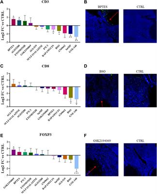 High-throughput in situ perturbation of metabolite levels in the tumor micro-environment reveals favorable metabolic condition for increased fitness of infiltrated T-cells